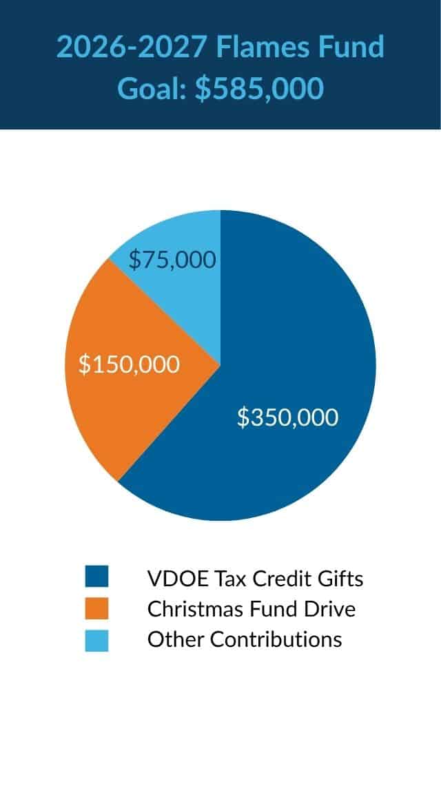 2026-2027 Annual Fund Goal for web (1)